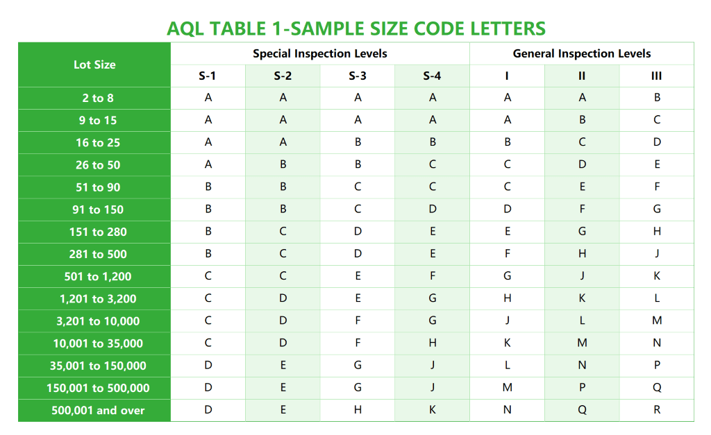 AQL TABLE-1