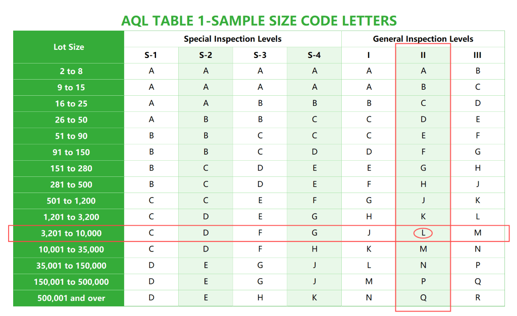AQL TABLE-1-example