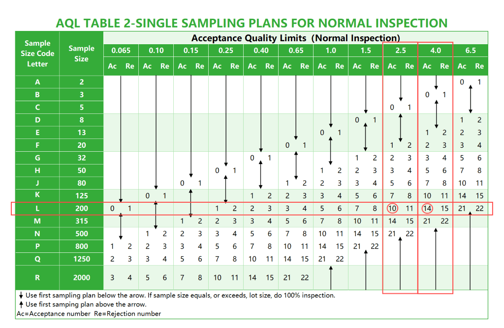 AQL TABLE-2-example