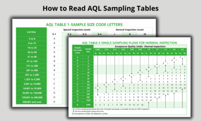 How to Read AQL Sampling Tables