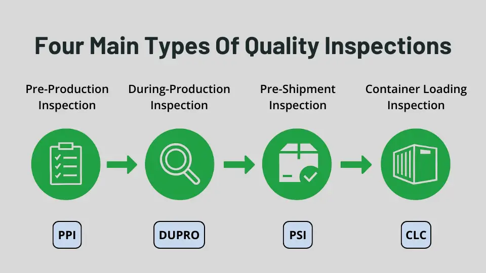 Four Main Types Of Quality Inspections