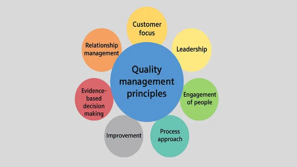 The Seven Quality Management Principles of ISO 9000