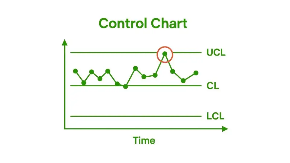 Control Chart