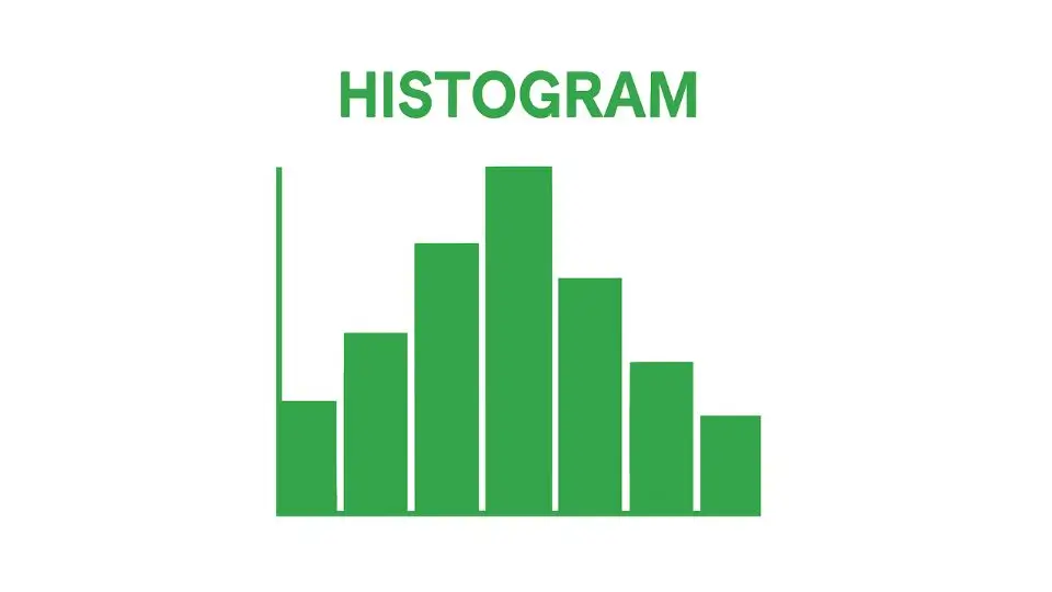 Histogram