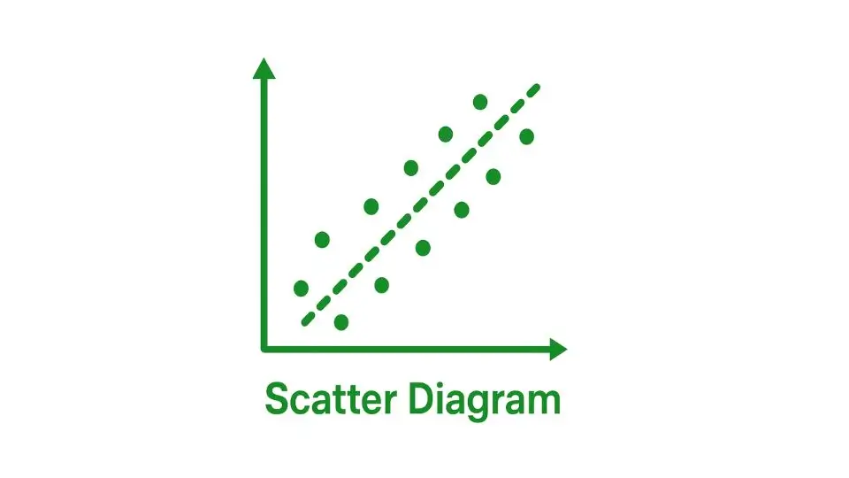 Scatter Diagram